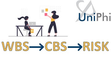 Align WBS to CBS and Risk Profile