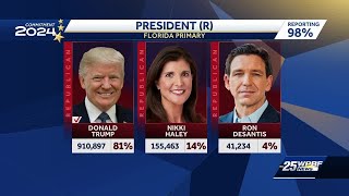 Donald Trump wins the Florida Republican Presidential Primary