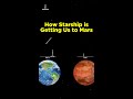 How Starship Will Get Us to Mars