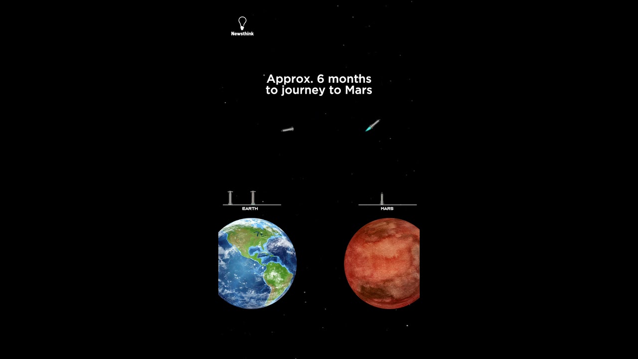 How Starship Will Get Us To Mars
