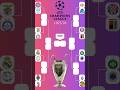 UEFA Champions League 1975-76 Bracket 🏆 #uclfinal #uefachampionsleague #footballshorts