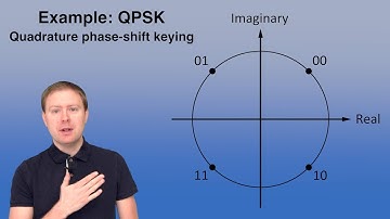 How to Measure Communication Performance? [Video 3]