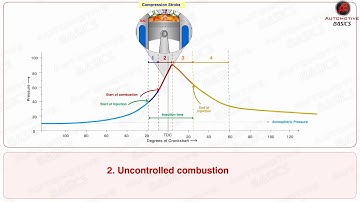 How Diesel Engines Work   Part   2 Stages of Combustion