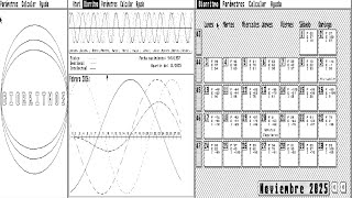 Famous ATARI ST Biorritmos BIORITHMS BIORYTHMS BIORHYTHMS Miguel Menzinsky GFA Basic 1988 Profile