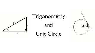 An Alternative Explanation of Trigonometry and the Unit Circle (with diagrams)