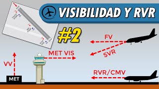 Visibilidad y RVR - Meteorología (Parte 2/2)