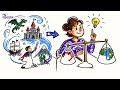 Lesson 5 Year 10 English Theme and Motif - The DNA of Story