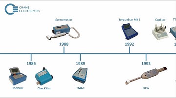Crane Electronics 50th Anniversary - Products Timeline
