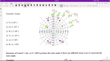 6.4 Polar Coordinates Part 1