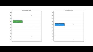 elevator sim comparison