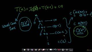 Time complexity: Best and Worst cases | Quick Sort | Appliedcourse