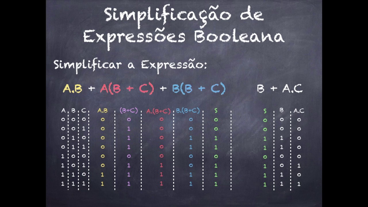 Simplificação de expressões booleanas