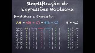 Aula III - Simplificação Expressões Booleanas