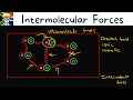 Intermolecular Forces grade 11: Introduction # 2