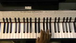 How To Play And Understand Major Chords On Piano Part 1 Natural Notes EEMusicLIVE