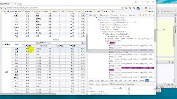 37 【实战】中国天气网爬虫之华北城市数据爬取