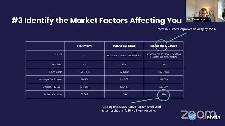 Maximizing Revenue with RevOps: 7 Proven Steps for Predictable and Efficient Growth"