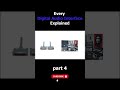 Every Digital Audio Interface Explained part 4