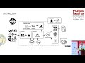 The Open Source Software Development Analytics Tool, GrimoireLab | FOSSASIA Summit 2024