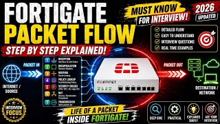 FortiGate Packet Flow Explained Step by Step | Life of a Packet | Fortinet Interview Questions