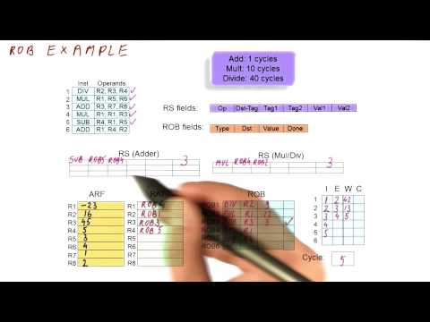 ROB Example Cycles 5 & 6 - Georgia Tech - HPCA: Part 3