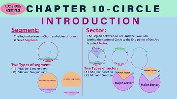 Class 9 Maths | Chapter 10 | Circles | Introduction | NCERT | CBSE | Free Maths Classes 9