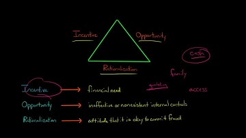 The Fraud Triangle