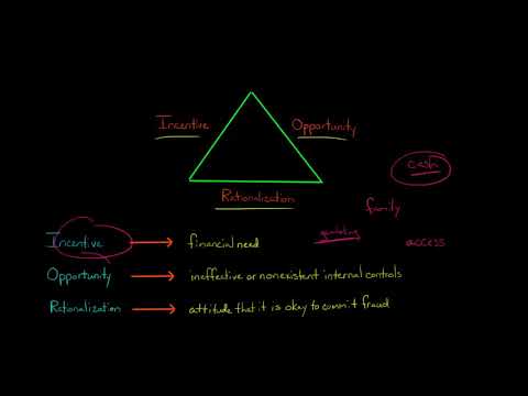 Video: Kodėl auditoriams svarbus sukčiavimo trikampis?