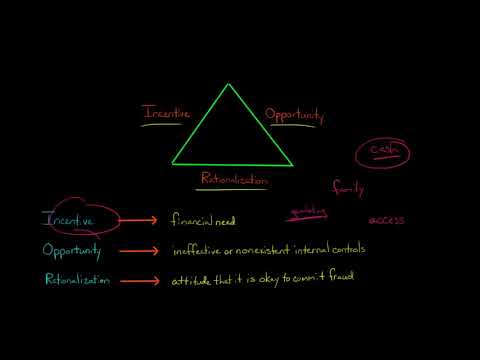 वीडियो: लेखा परीक्षकों के लिए धोखाधड़ी त्रिकोण क्यों महत्वपूर्ण है?