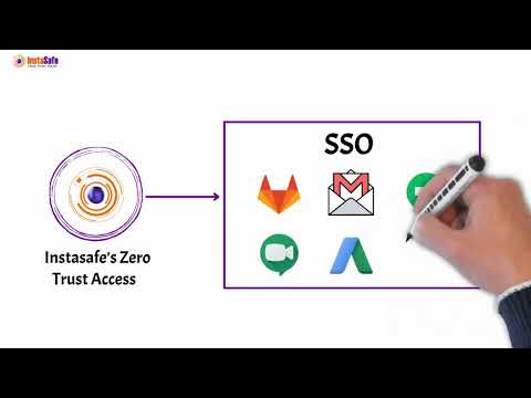 Zero Trust Access: SSO for SaaS Applications