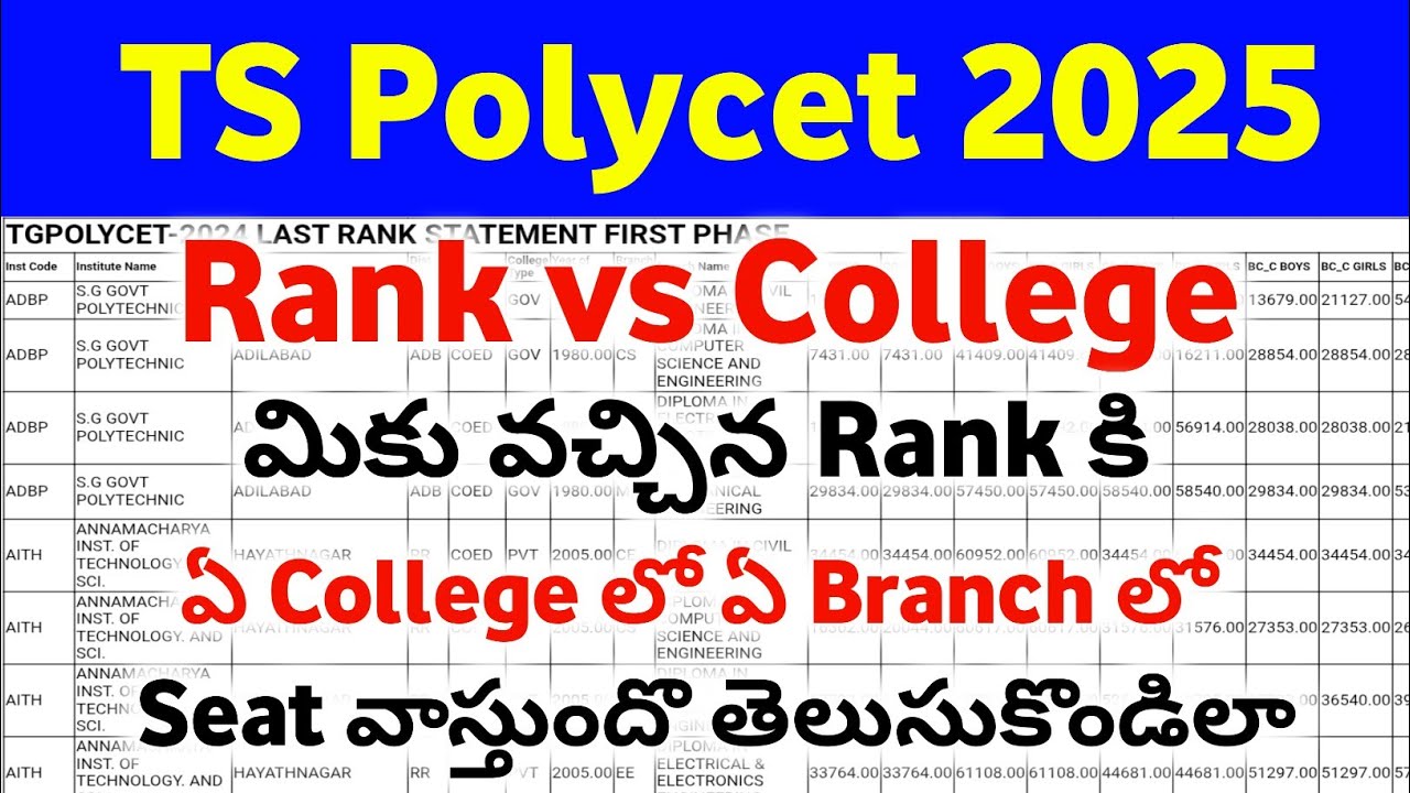 TS Polycet Rank vs College 2025 | TS Polycet 2025 Cutoff Ranks list ...