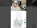 #niche #daytrading