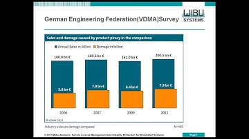 Secure License Management and Integrity Protection of Embedded Systems - Part 1