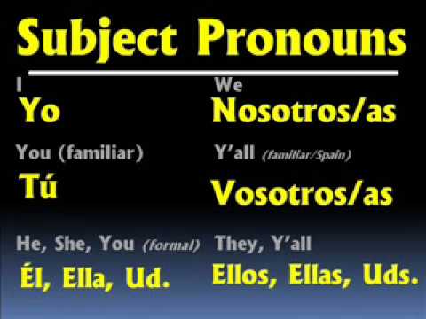 Subject Pronouns in Spanish - YouTube