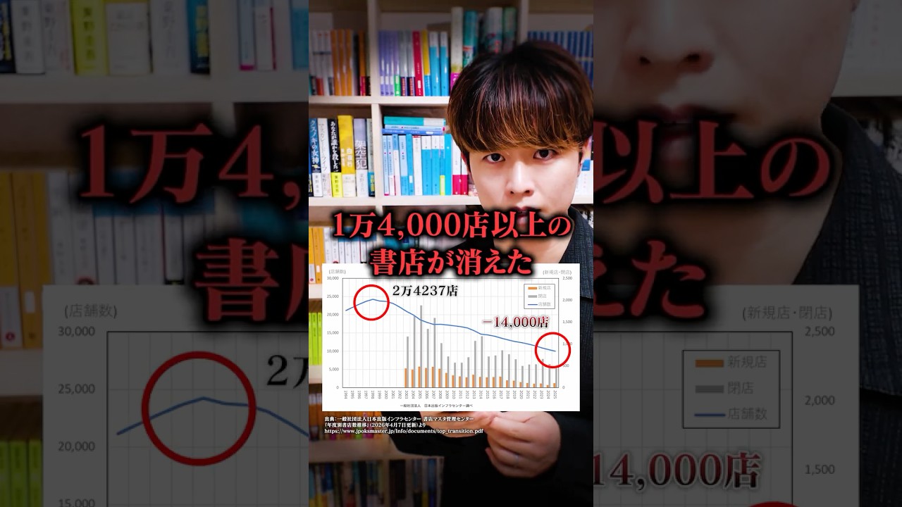 今、書店がない地域が珍しくなくなっています。