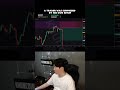 Crypto Futures Trading Tips 📈