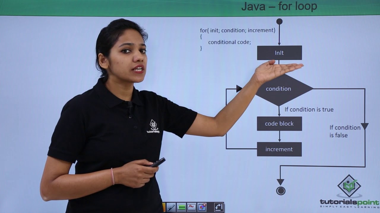 Java for loop example.