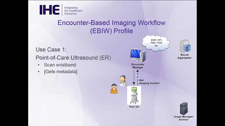 IHE Radiology EBIW Profile Webinar