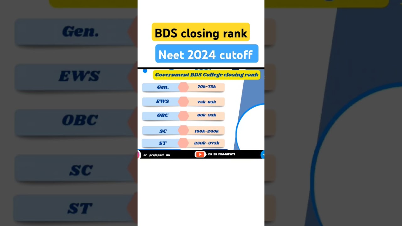 Neet 2024 closing rank for BDS | BDS cutoff | all india quota|viral |  