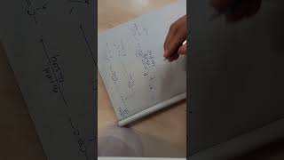 Hydrocarbons part 1