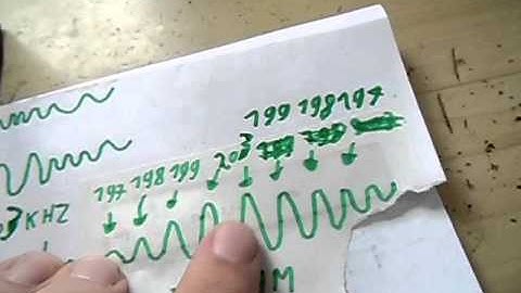 How slope detection works