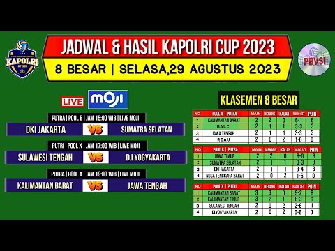 Jadwal Voli Kapolri Cup 2023 Hari ini | Hasil 8 Besar | Klasemen Kapolri Cup 2023 | Live Moji
