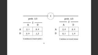 Bayesian Nash Equilibrium (part 1)