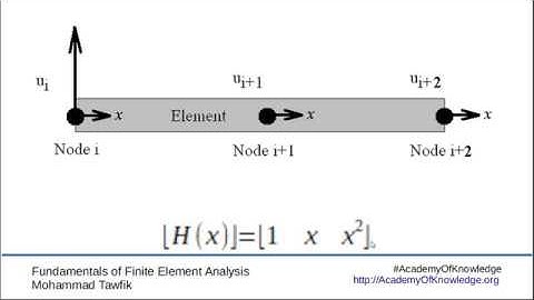FEM-Bars And Trusses: 03 3-Node Elements