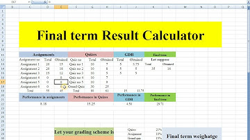 VU Final term Result Calculation According to Grading scheme/How to add marks of assignment and quiz
