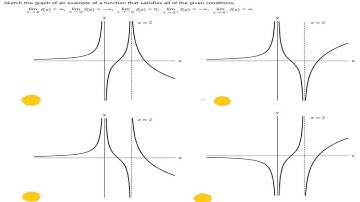 Sketch the graph of an example of a function that satisfies the given conditions.limx→2f(x)=∞,