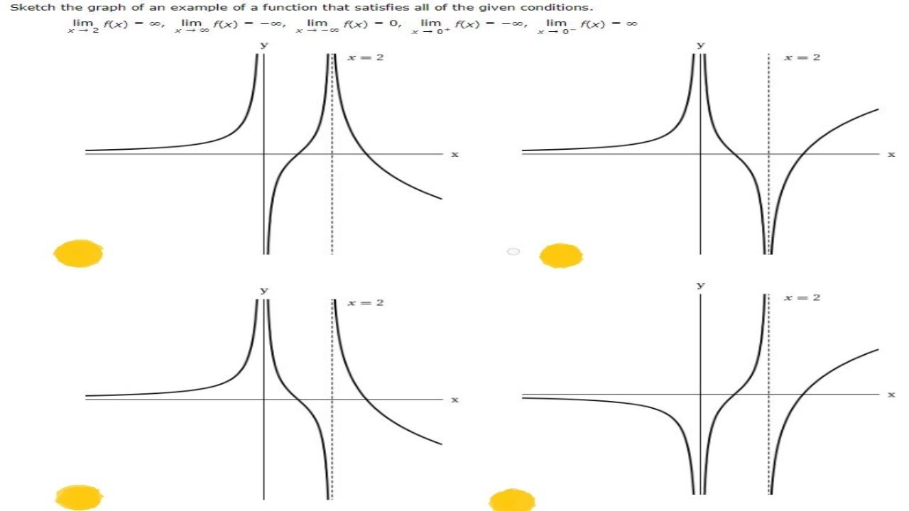 Sketch The Graph Of An Example Of A Function That Satisfies The Given Conditions Limx 2f X Youtube