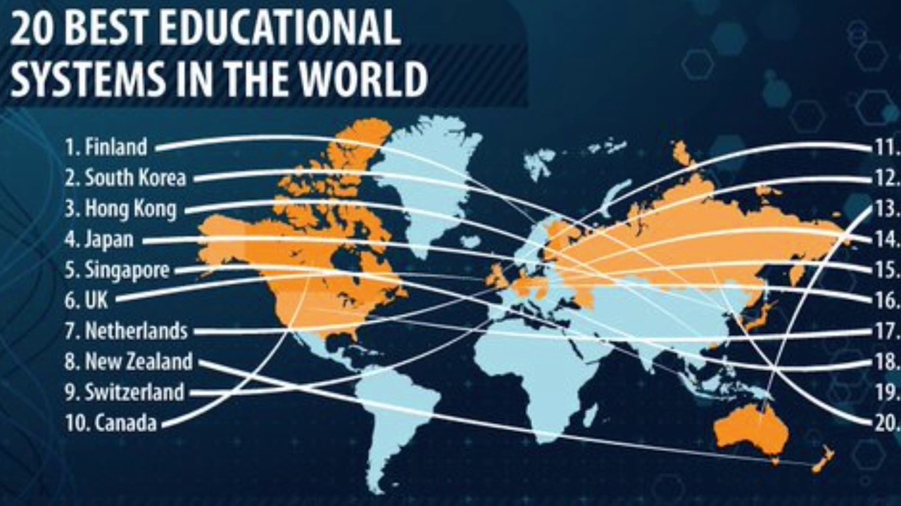 Say the world. Best Education System in the World. The best Education in World. Образование в Финляндии инфографика. Schools around the World схема.