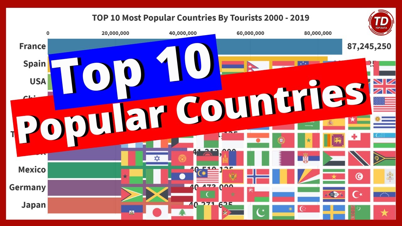 top 10 travel rankings
