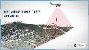 3D Point Cloud Generation - Airborne LiDAR, Part 2/3
